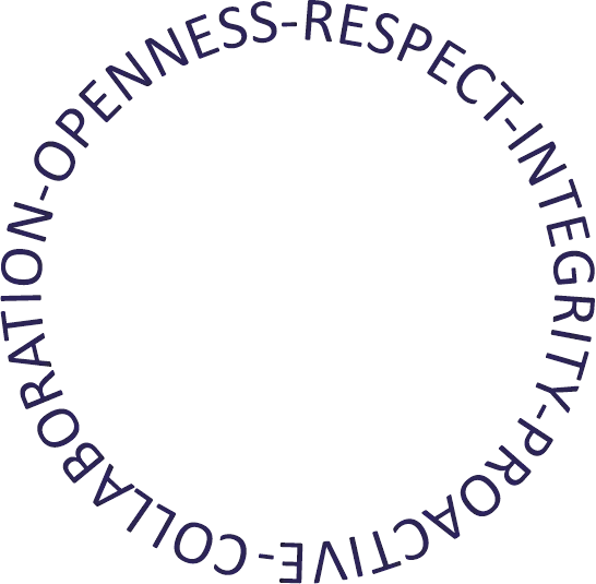 Rotating Text